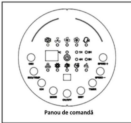 Panou de comandă