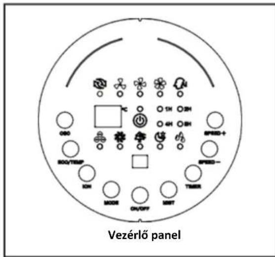 Vezérlő panel C 1H 2H 4H 5H SPEED+ SPEED- TIME ON/OFF MODE ON/OFF MINT