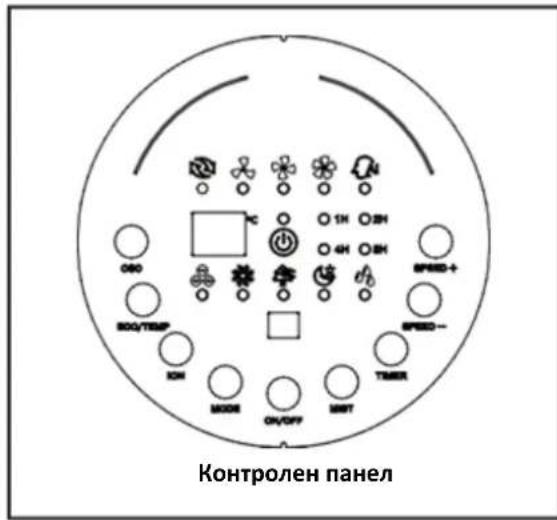 Контролен панел