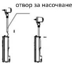отвор за насочване