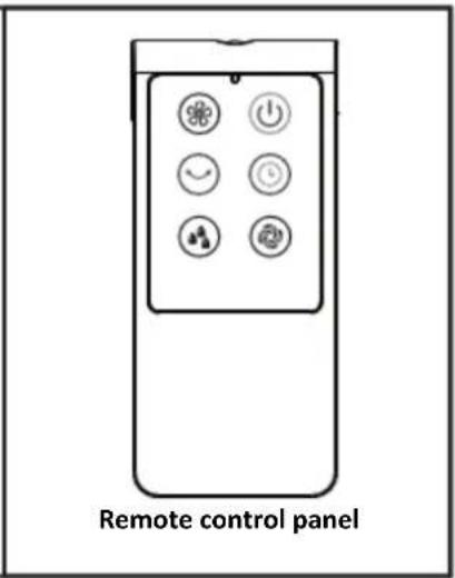 Remote control panel