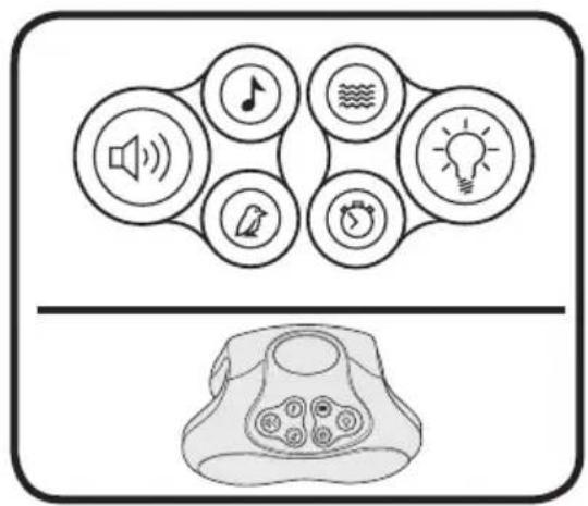 graph TD A["Speaker Icon"] --> B["Audio Signal"] A --> C["Audio Note"] A --> D["Audio Waveform"] A --> E["Audio Light"] A --> F["Audio Clock"] A --> G["Audio Headphones"]