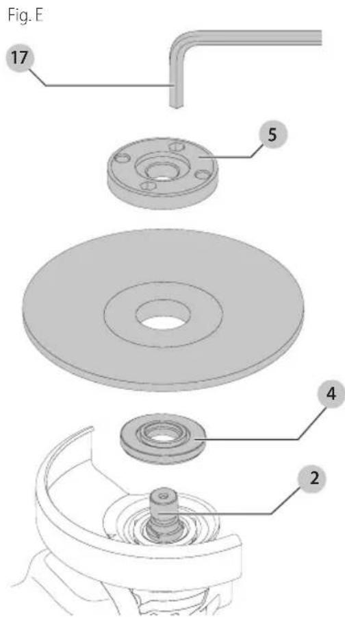 Fig. E 17 5 4 2