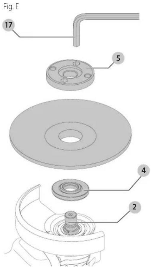 Fig. E 17 5 4 2