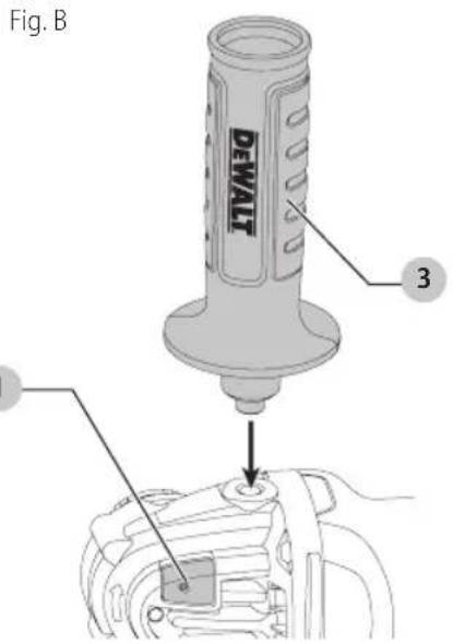 Fig. B DEWALT 3