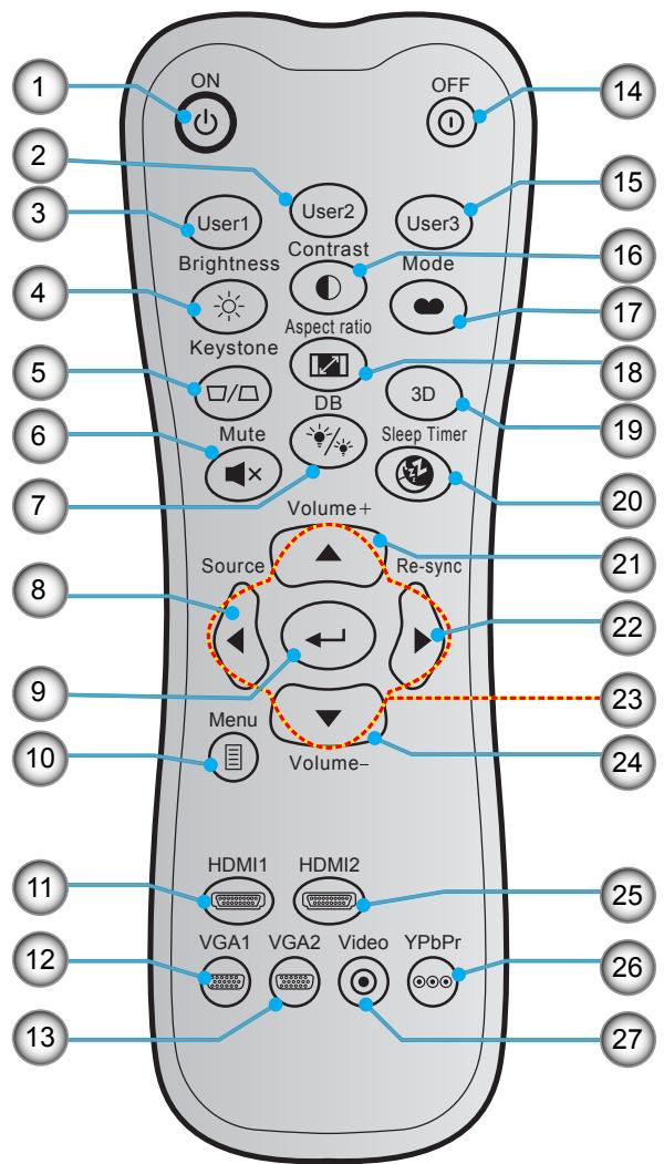 OPTOMA HD422X - Télécommande - 1