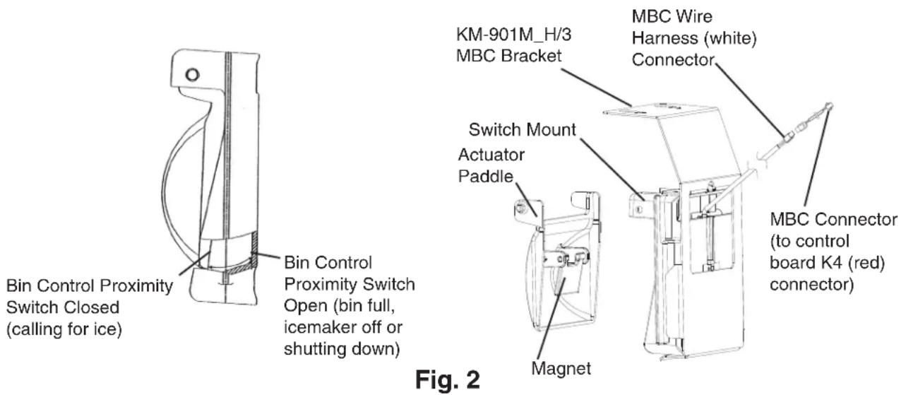 Bin Control Proximity Switch Closed (calling for ice) Bin Control Proximity Switch Open (bin full, icemaker off or shutting down) KM-901M_H/3 MBC Bracket MBC Wire Harness (white) Connector Switch Mount Actuator Paddle Magnet MBC Connector (to control board K4 (red) connector) Fig. 2