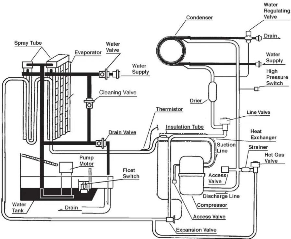 Hoshizaki DKM-500BWJ - Air-Cooled Models (BAJ) - 2