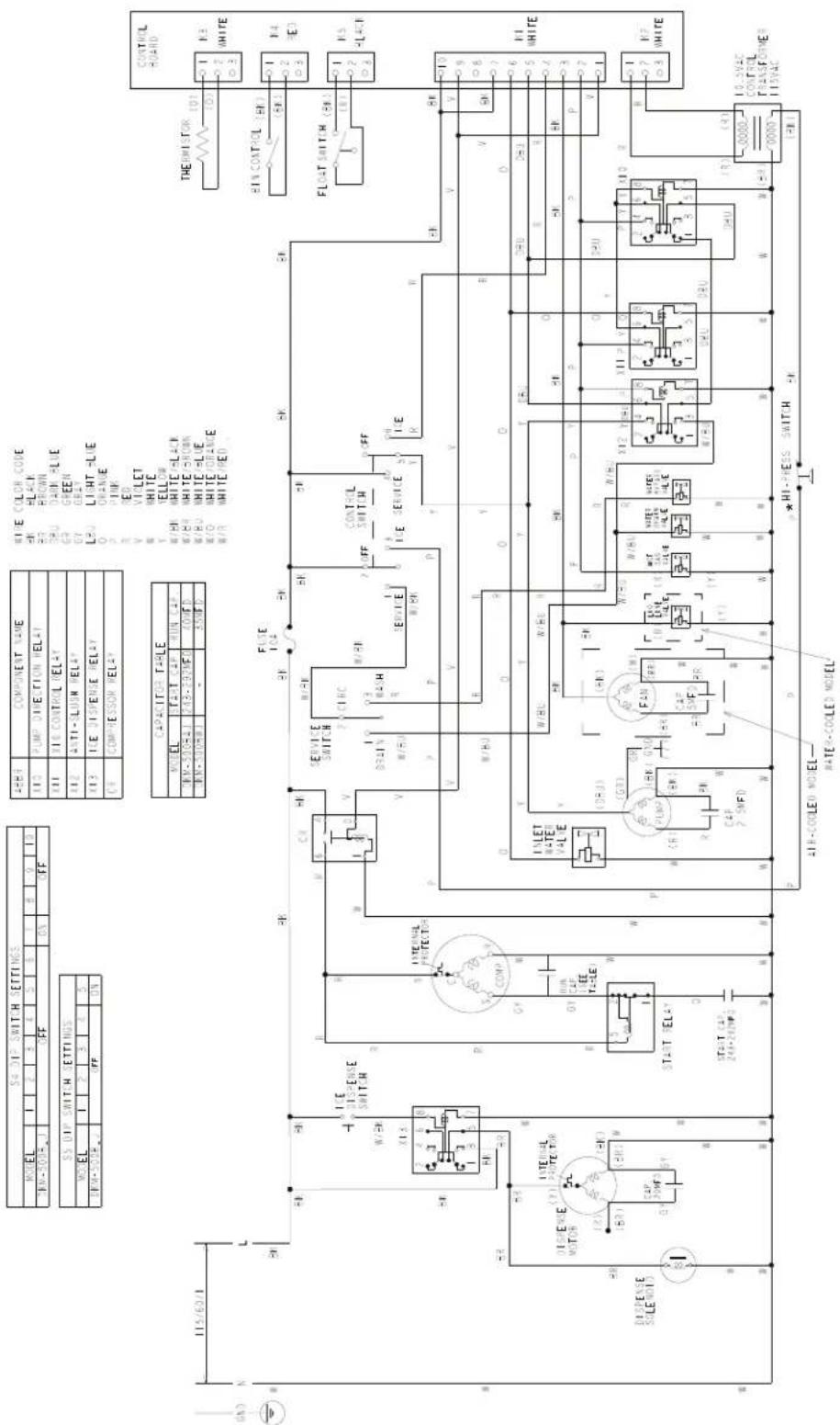 S4 DIP SWITCH SETTINGS MODEL I 2 3 4 5 6 T B 9 10 DM-500RJ OFF ON OFF S5 DIP SWITCH SETTINGS MODEL I 2 3 4 5 DM-500RJ OFF ON AHER COMPONENT NAME X10 PUMP DIMENSION RELAY X11 VIE CONTROL RELAY X12 ANTI-SLUXN RELAY X13 ICE DISPENSE RELAY CR COMPRESSION RELAY WHITE COLOR CODE WR BLACK RD-BROWN SHU DOWN BLUE CH GREEN GY ORGA LEU LIGHT -BLUE D ORANGE R PINK T RED V VIOLLET W WHITE Y YELLOW WHEN WHITE -BLACK W/ER WHITE-SROWN W/HU WHITE -BLUE W/O WHITE/ORANGE W/R WHITE-RED CAPACITOR TABLE MODEL FAINT CAP RUN CAP DM-500RJ 2HZ-2HZMFD 40MPD DM-500RJ - 35MPD SERVICE SWITCH I/O CIRC DR#1V W/BU SERVICE P R S W/BU CONTROL SWITCH I/O OFF SERVICE SWITCH ICE SERVICE S Y V OFF R V V V V V V V V V V V V V V V V V V V V V V V V V V V V V V V V V V V V V V V V V V V V V V V V V V V V V V V V V V V V V V V V V V V V V V V V V V V V V V V V V V V V V V V V V V V V V V V V V V V V THE METER FOR 101 107 107 RIN CONTROL (EK) 1 1 1 1 1 1 1 1 1 1 1 1 1 1 1 1 1 1 1 1 1 1 1 1 1 1 1 1 1 1 1 1 1 1 1 1 1 1 1 1 1 1 1 1 1 1 1 1 1 1 2 WHITE FLOAT SWITCH (SR) 1 2 3 PLACT CONTROL BOARD DISPENSE MOTOR (TX) INTERIOR POWER (TX) COMP. (TX) UNITAL PROTECTOR (TX) UNITAL POWER (TX) START RELAY START CAP. 24A-24B+P I/LET WATER VALLE (DRU) DRU (DRU) FAN (FN) CAP SHF (FR) CAP SHF (FR) P UNT (PUN) P UNT (PUN) P UNT (PUN) P UNT (PUN) P UNT (PUN) P UNT (PUN) P UNT (PUN) P UNT (PUN) P UNT (PUN) P UNT (PUN) P UNT (PUN) P UNT (PUN) P UNT (PUN) P UNT (PUN) P UNT (PUN) PIE (PIE) PIE (PIE) PIE (PIE) PIE (PIE) PIE (PIE) PIE (PIE) PIE (PIE) PIE (PIE) PIE (PIE) PIE (PIE) PIE (PIE) PIE (PIE) PIE (PIE) PIE (PIE) PIE (PIE) PIE (PIE) PIE (PIE) PIE(PIE) PIE(PIE) PIE(PIE) PIE(PIE) PIE(PIE) PIE(PIE) PIE(PIE) PIE(PIE) PIE(PIE) PIE(PIE) PIE(PIE) PIE(PIE) PIE(PIE) PIE(PIE) PIE(PIE) PIE(PIE) PIE(PIE) P HIF-PRESS SWITCH 4TH-COOLLED MODEL WATER-COOLLED MODEL