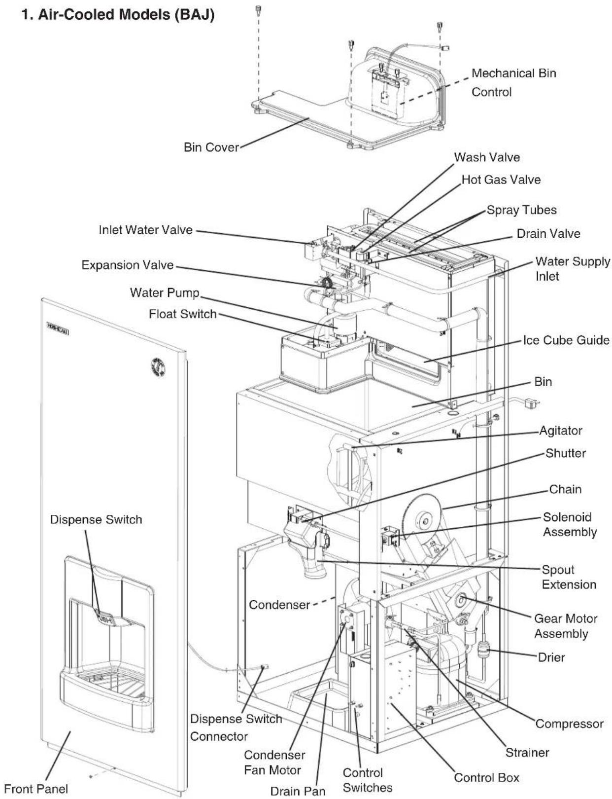 1. Air-Cooled Models (BAJ) Mechanical Bin Control Bin Cover Wash Valve Hot Gas Valve Spray Tubes Drain Valve Inlet Water Valve Expansion Valve Water Supply Inlet Water Pump Float Switch Ice Cube Guide Bin Agitator Shutter Chain Solenoid Assembly Spout Extension Condenser Gear Motor Assembly Drier Compressor Strainer Control Box Disperse Switch Connector Condenser Fan Motor Drain Pan Control Switches Dispense Switch Connector Front Panel