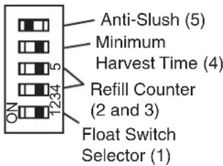 Anti-Slush (5) Minimum Harvest Time (4) Refill Counter (2 and 3) Float Switch Selector (1)