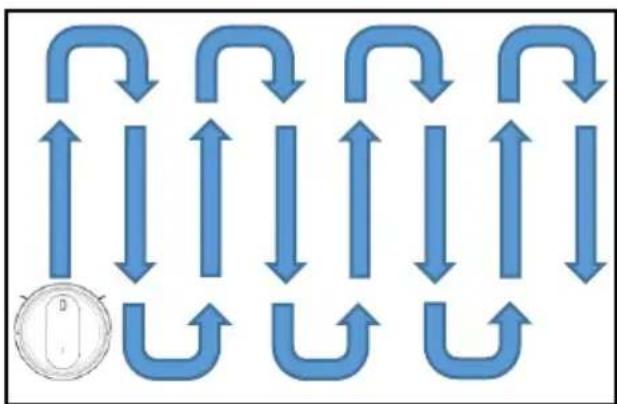 graph TD A["Upward Arrow"] --> B["Downward Arrow"] C["Upward Arrow"] --> D["Downward Arrow"] E["Upward Arrow"] --> F["Downward Arrow"] G["Upward Arrow"] --> H["Downward Arrow"] I["Upward Arrow"] --> J["Downward Arrow"] K["Upward Arrow"] --> L["Downward Arrow"]