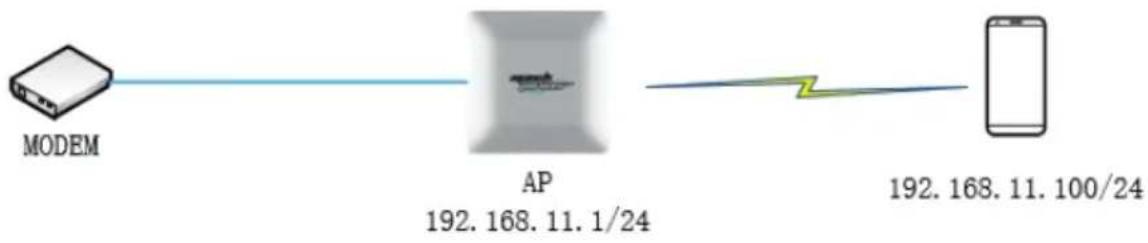 Mach Power WL-APODB1200P48-083 - Modalità router wireless (Se supportata) - 1