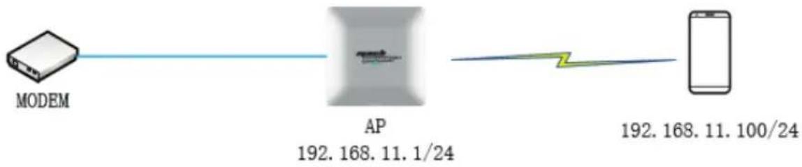 Mach Power WL-APODB1200P48-083 - Modo enrutador inalámbrico (si es compatible) - 1