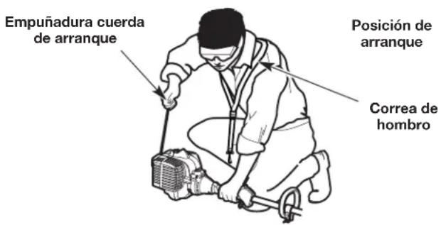 Empuñadura cuerda de arranque Posición de arranque Correa de hombro