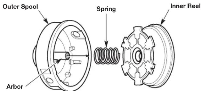 Outer Spool Spring Inner Reel Arbor