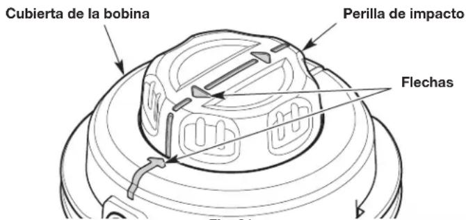 Cubierta de la bobina Perilla de impacto Flechas Fig. 91