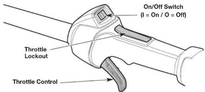On/Off Switch (I = On / O = Off) Throttle Lockout Throttle Control