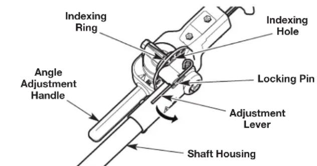 Indexing Ring Angle Adjustment Handle Indexing Hole Locking Pin Adjustment Lever Shaft Housing