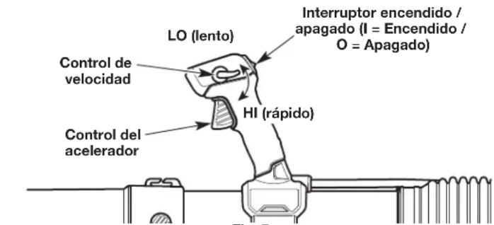 LO (lento) Interruptor encendido / apagado (I = Encendido / O = Apagado) Control de velocidad HI (rápido) Control del acelerador