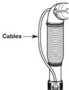 Cables