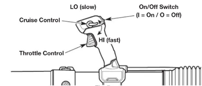 LO (slow) Cruise Control On/Off Switch (I = On / O = Off) HI (fast) Throttle Control