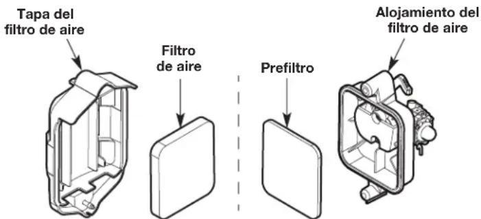 Tapa del filtro de aire Filtro de aire Prefiltro Alojamiento del filtro de aire