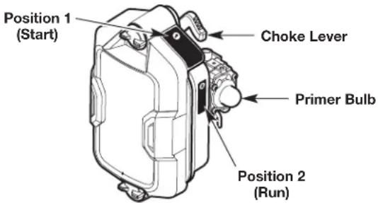 Position 1 (Start) Choke Lever Primer Bulb Position 2 (Run)