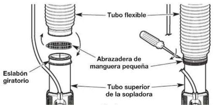 Tubo flexible Eslabón giratorio Abrazadera de manguera pequeña Tubo superior de la sopladora Fig. 2