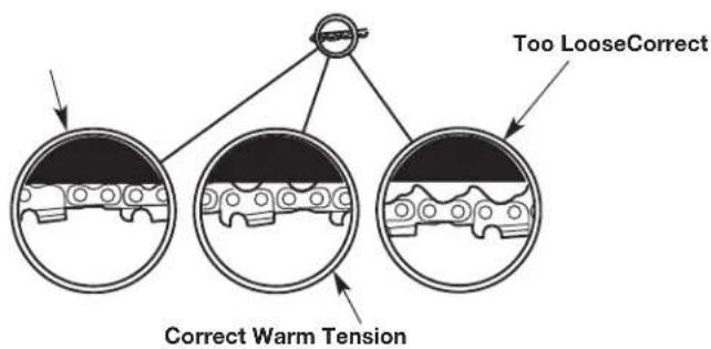 Too LooseCorrect Correct Warm Tension