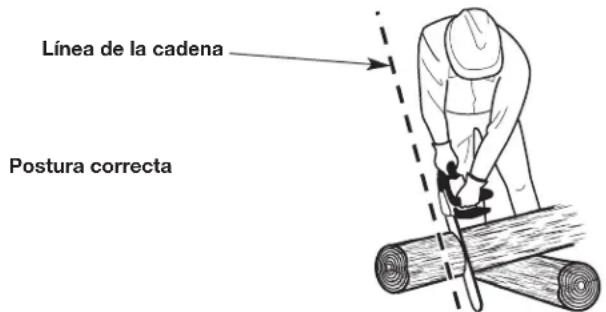 Línea de la cadena Postura correcta