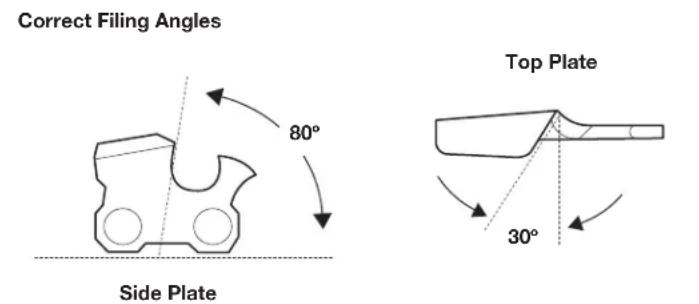 Correct Filing Angles 80° Side Plate Top Plate 30°