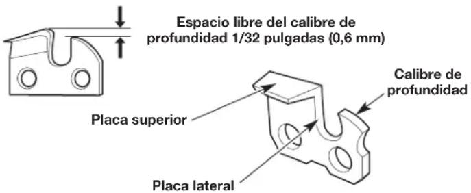 Espacio libre del calibre de profundidad 1/32 pulgadas (0,6 mm) Placa superior Calibre de profundidad Placa lateral