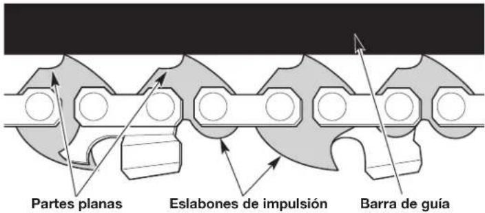 Partes planas Eslabones de impulsión Barra de guía