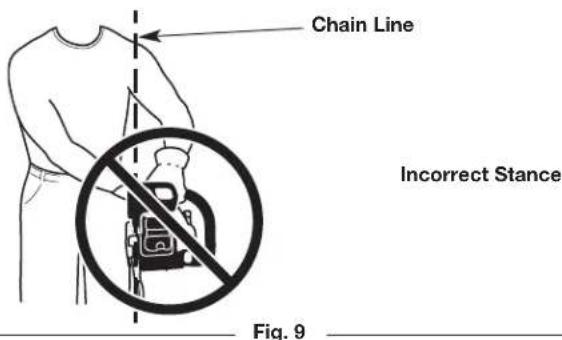 Chain Line Incorrect Stance Fig. 9