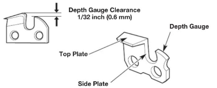 Depth Gauge Clearance 1/32 inch (0.6 mm) Top Plate Side Plate Depth Gauge