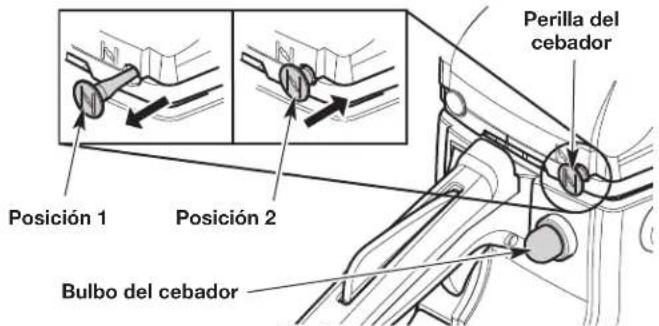 Perilla del cebador Posición 1 Posición 2 Bulbo del cebador