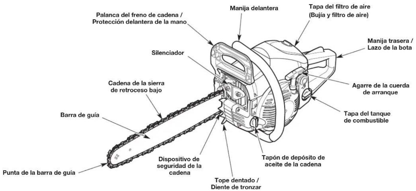 Pulca de la barra de guía Barra de guía Cadena de la sierra de retroceso bajo Silenciador Palanca del freno de cadena / Protección delantera de la mano Manija delantera Tapa del filtro de aire (Bujía y filtro de aire) Manija trasera / Lazo de la bota Agarre de la cuerda de arranque Tapa del tanque de combustible Dispositivo de seguridad de la cadena Tapón de depósito de aceite de la cadena Tope dentado / Diente de tronzar