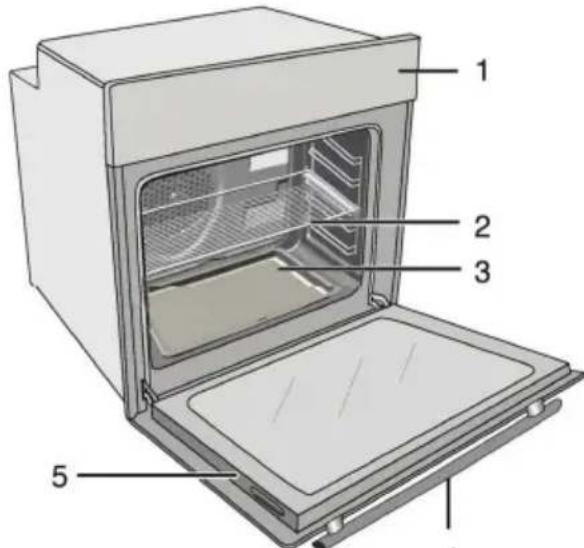 Labeled diagram of an oven interior showing five numbered components for identification