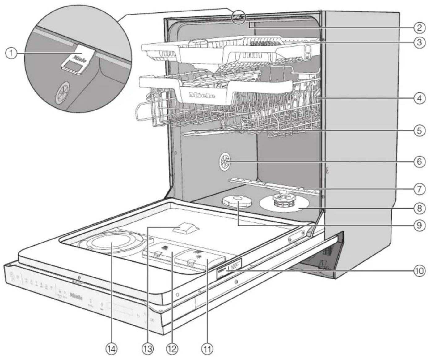 MIELE G 7366 SCVi SF AutoDos - Machine overview - 1