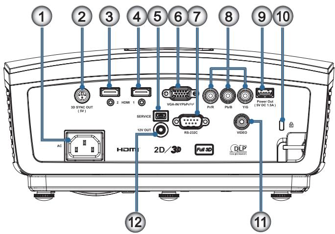 OPTOMA HD50 - Unité principale - 2