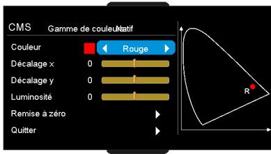 OPTOMA HD50 - CMS (Système de gestion de la couleur) - 1
