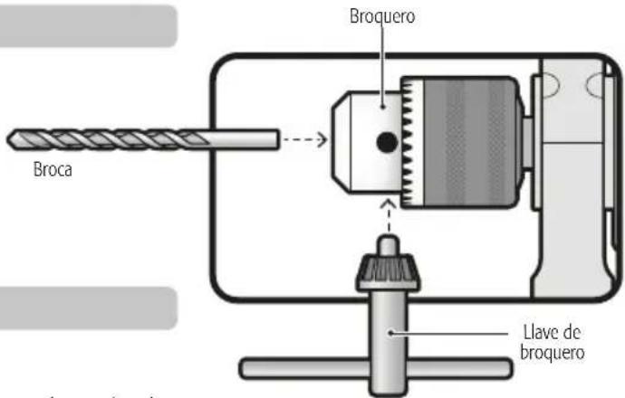 Broca Broquero Llave de broquero