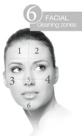 6 FACIAL cleaning zones 1 2 3 5 4 6