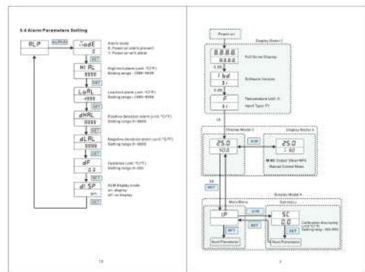 Inkbird IPB-16S - 6