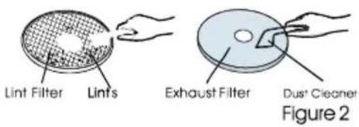 Lint Filter Lint's Exhaust Filter Dust Cleaner Figure 2