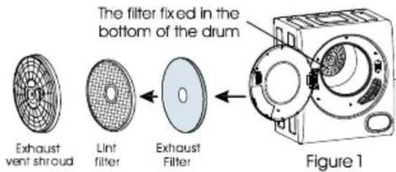 The filter fixed in the bottom of the drum Exhaust vent shroud Lint filter Exhaust Filter Figure 1