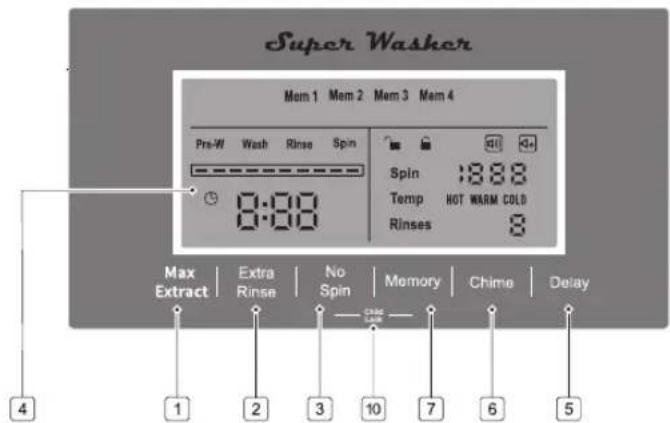 Super Washer Mem 1 Mem 2 Mem 3 Mem 4 Pres-W Wash Rinse Spin 0:00 Spin :888 Temp NOT WARM COLD Rinsses 8 Max Extract | Extra Rinse | No Spin | Memory | Chime | Delay 1 2 3 10 7 6 5 4