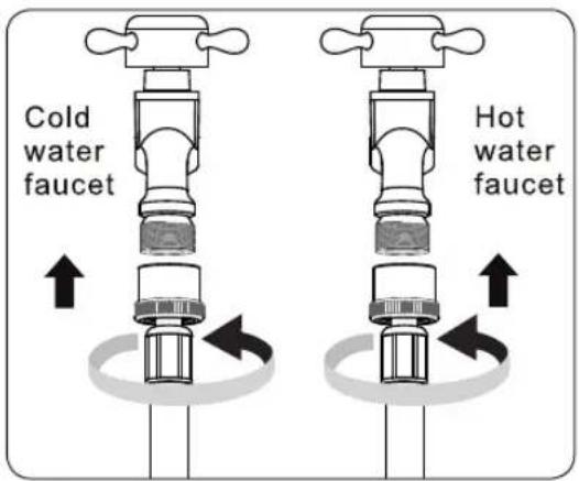 Cold water faucet Hot water faucet