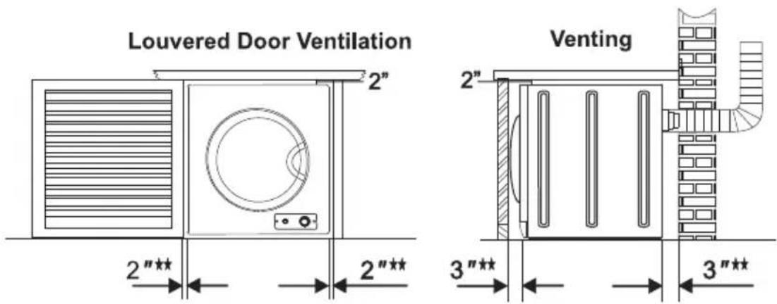 Louvered Door Ventilation Venting 2" 2"** 2"** 3"** 3"**